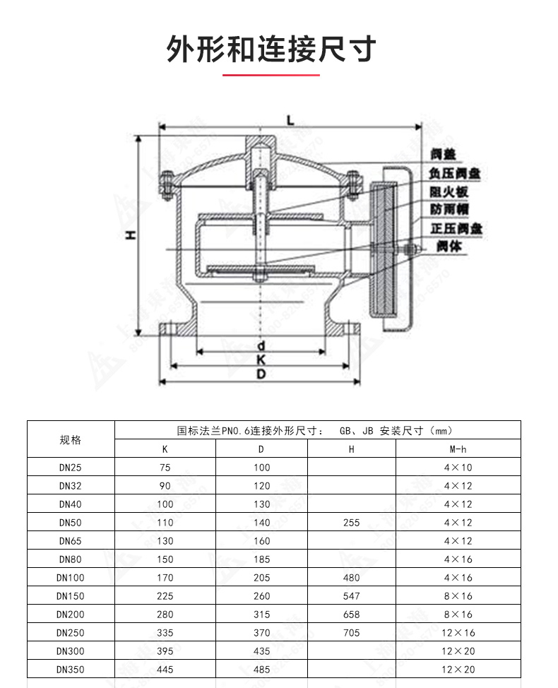 ZFQ-2型不锈钢呼吸米乐平台_产品结构图.jpg